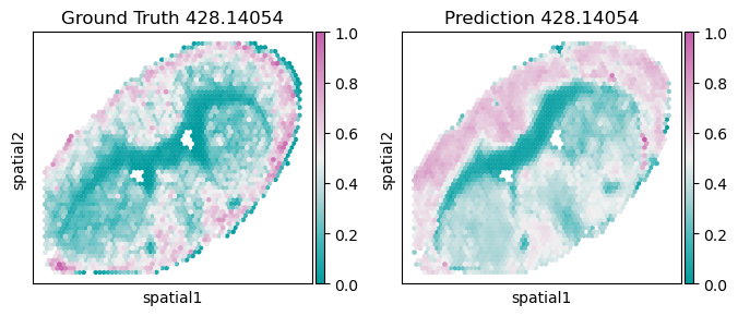 _images/Tutorial_3:_Visualize_results_18_1.png